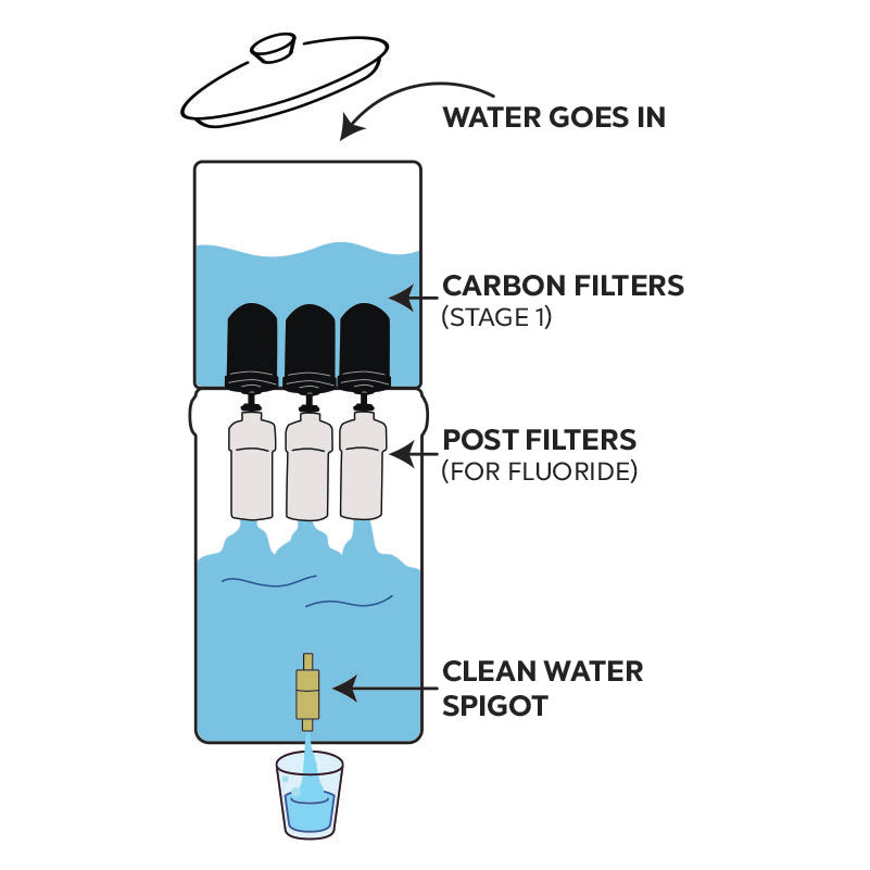 Clearbrook PF-2 Fluoride & Arsenic Reduction Elements